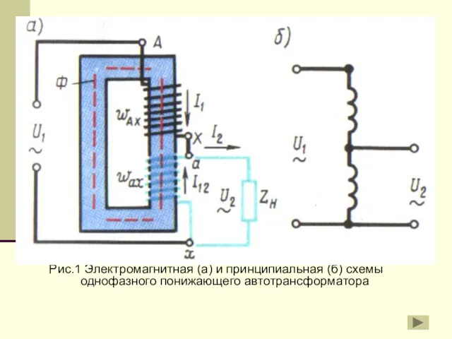 Рис.1 Электромагнитная (а) и принципиальная (б) схемы однофазного понижающего автотрансформатора