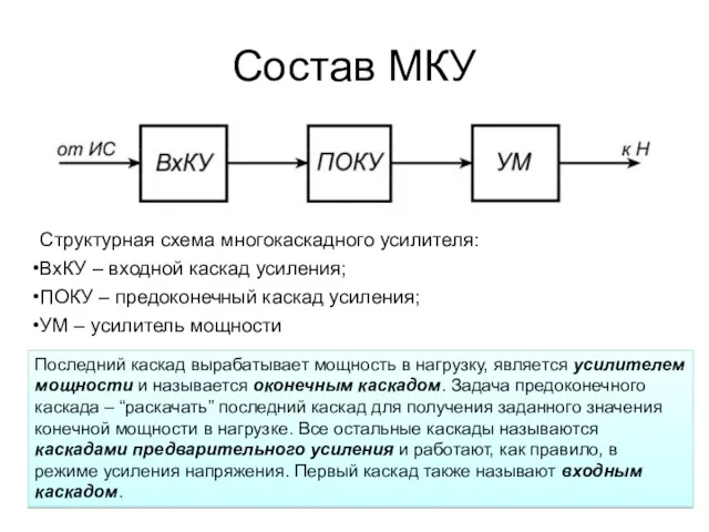 Состав МКУ Структурная схема многокаскадного усилителя: ВхКУ – входной каскад