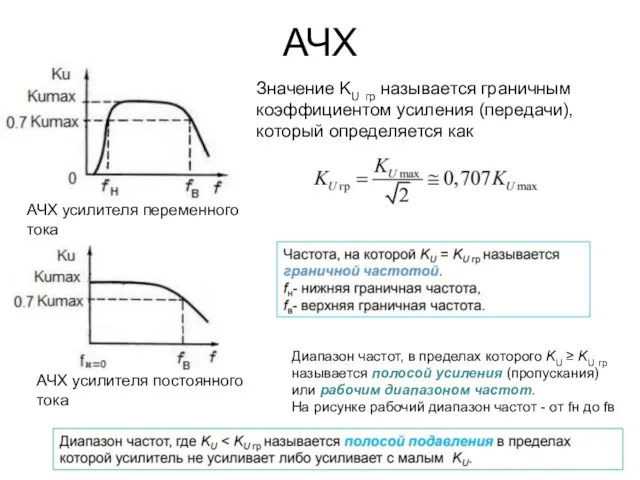 АЧХ Значение KU гр называется граничным коэффициентом усиления (передачи), который