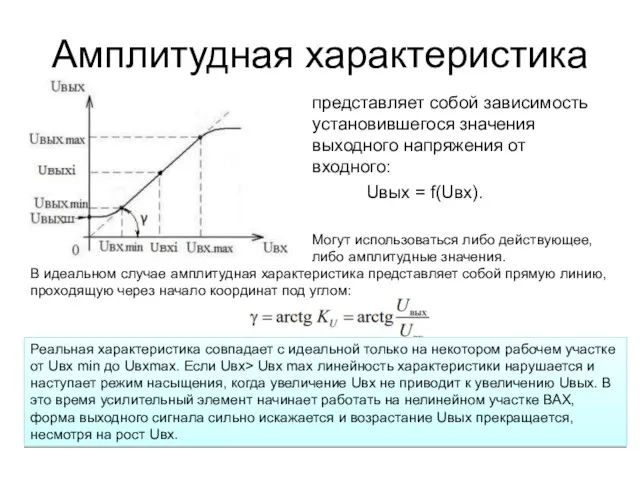 Амплитудная характеристика представляет собой зависимость установившегося значения выходного напряжения от