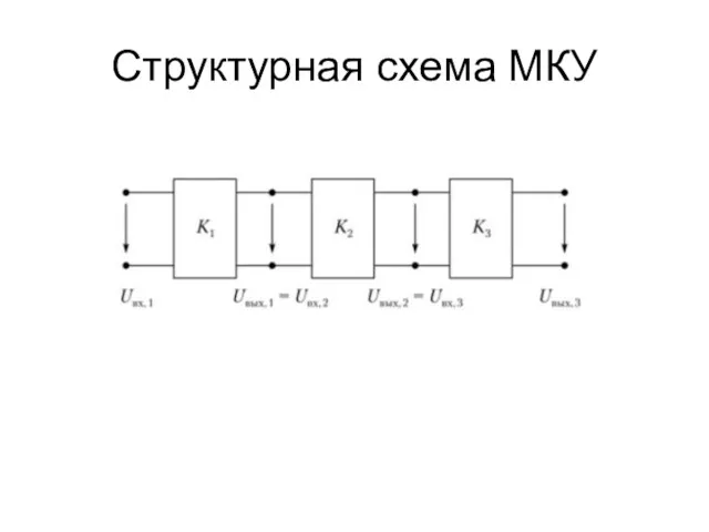 Структурная схема МКУ