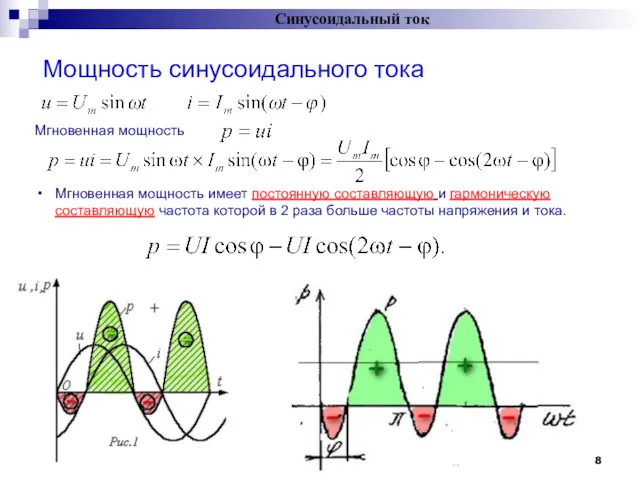Мощность синусоидального тока Синусоидальный ток Мгновенная мощность Мгновенная мощность имеет