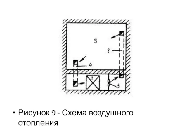 Рисунок 9 - Схема воздушного отопления