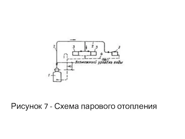 Рисунок 7 - Схема парового отопления
