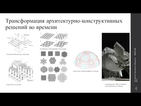 Created by Starshinova Ekaterina MIIIGAiK 2014 Трансформация архитектурно-конструктивных решений во