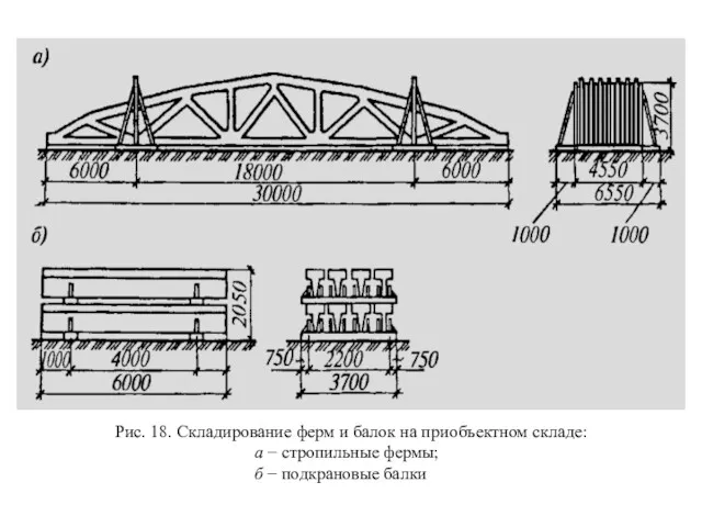 Рис. 18. Складирование ферм и балок на приобъектном складе: а