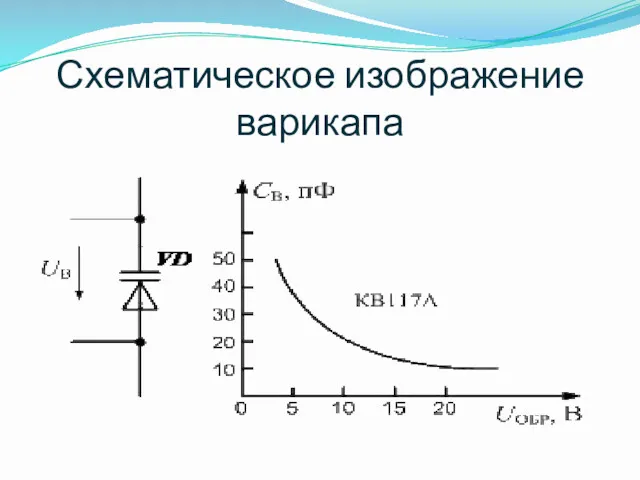 Схематическое изображение варикапа