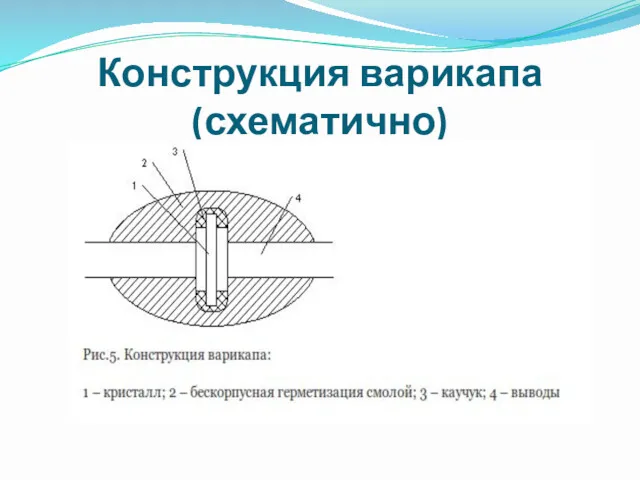 Конструкция варикапа (схематично)