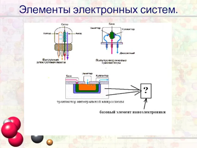 Элементы электронных систем.