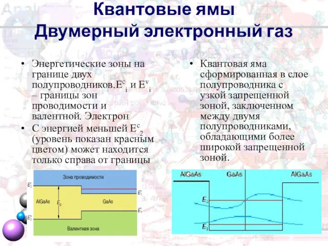 Квантовые ямы Двумерный электронный газ Энергетические зоны на границе двух полупроводников.Есi и Еvi