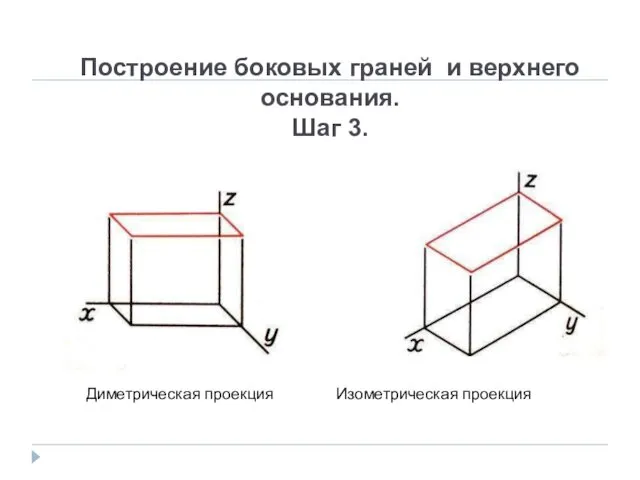 Построение боковых граней и верхнего основания. Шаг 3. Диметрическая проекция Изометрическая проекция