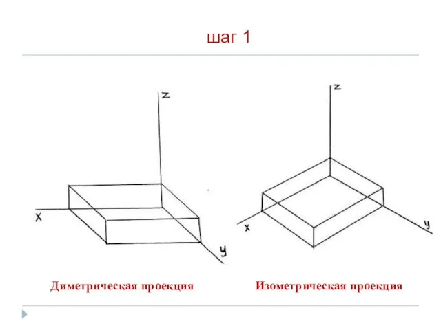 шаг 1 Диметрическая проекция Изометрическая проекция