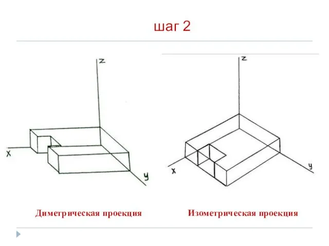 шаг 2 Диметрическая проекция Изометрическая проекция