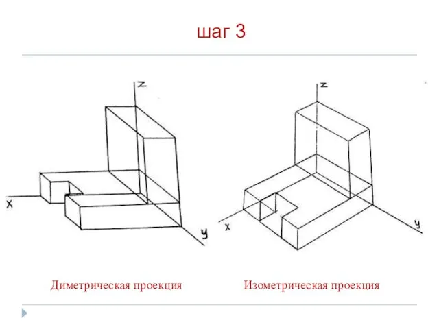 шаг 3 Диметрическая проекция Изометрическая проекция