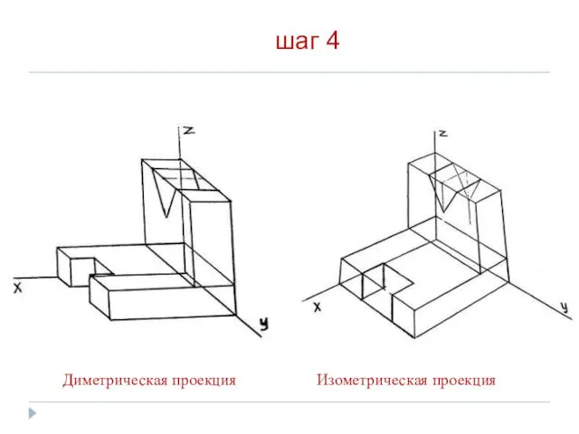 шаг 4 Диметрическая проекция Изометрическая проекция