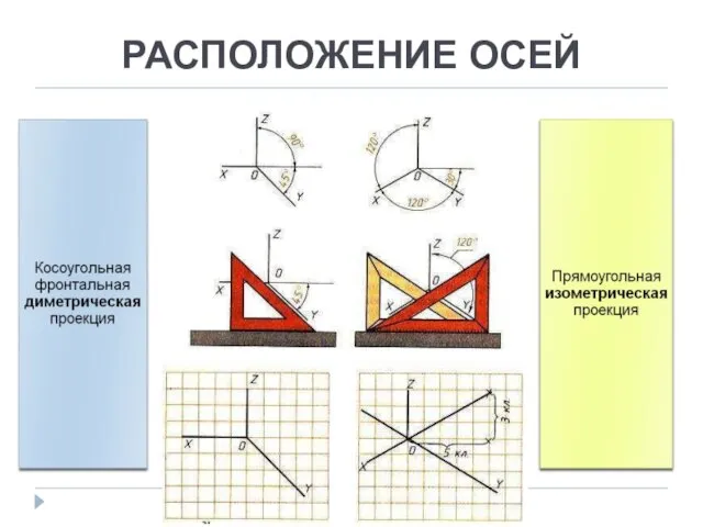 РАСПОЛОЖЕНИЕ ОСЕЙ