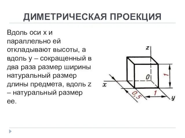 ДИМЕТРИЧЕСКАЯ ПРОЕКЦИЯ Вдоль оси x и параллельно ей откладывают высоты,