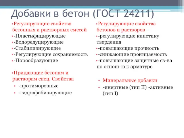 Добавки в бетон (ГОСТ 24211) Регулирующие свойства бетонных и растворных