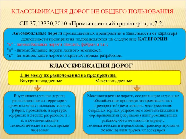 КЛАССИФИКАЦИЯ ДОРОГ НЕ ОБЩЕГО ПОЛЬЗОВАНИЯ СП 37.13330.2010 «Промышленный транспорт», п.7.2.