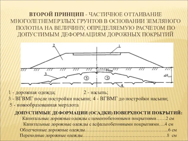 ВТОРОЙ ПРИНЦИП - ЧАСТИЧНОЕ ОТТАИВАНИЕ МНОГОЛЕТНЕМЕРЗЛЫХ ГРУНТОВ В ОСНОВАНИИ ЗЕМЛЯНОГО