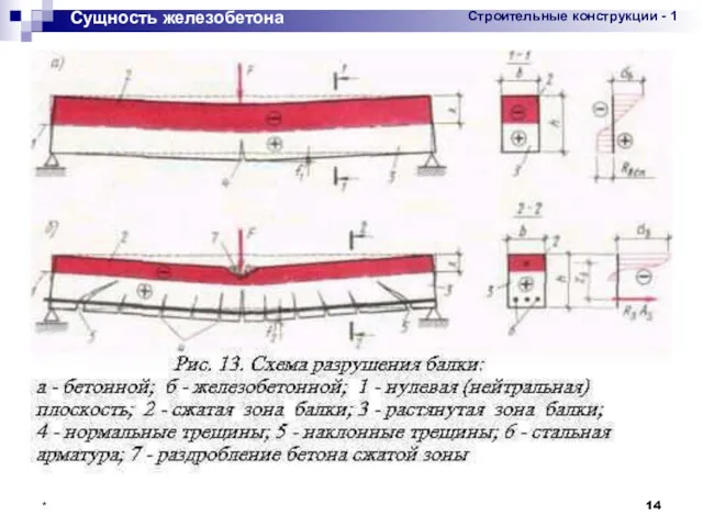 * Сущность железобетона