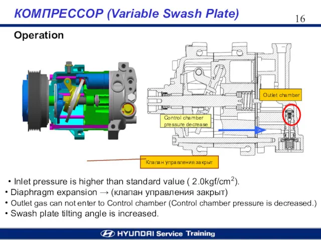 КОМПРЕССОР (Variable Swash Plate) Operation Control chamber pressure decrease Outlet chamber Клапан управления