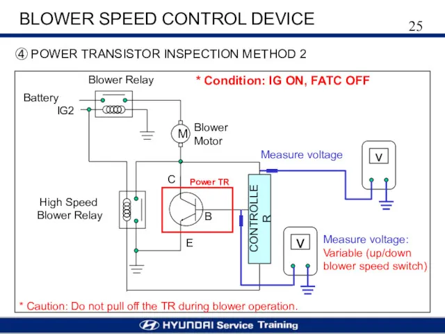 BLOWER SPEED CONTROL DEVICE ④ POWER TRANSISTOR INSPECTION METHOD 2 M Battery IG2