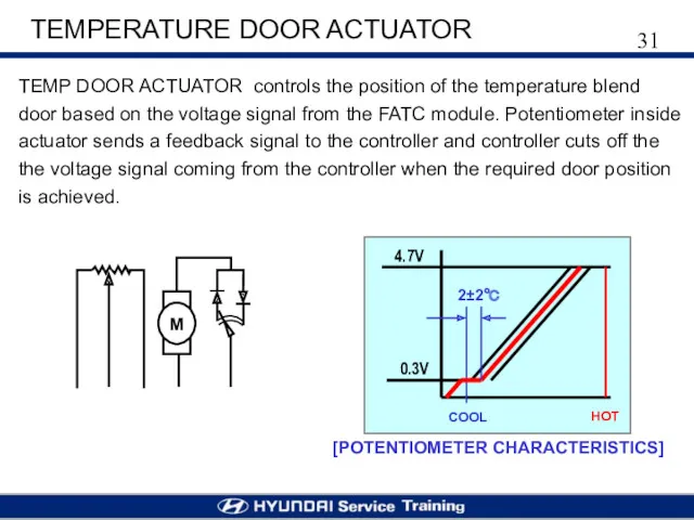 TEMPERATURE DOOR ACTUATOR M M TEMP DOOR ACTUATOR controls the position of the