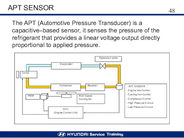 APT SENSOR The APT (Automotive Pressure Transducer) is a capacitive–based sensor, it senses