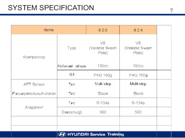 SYSTEM SPECIFICATION