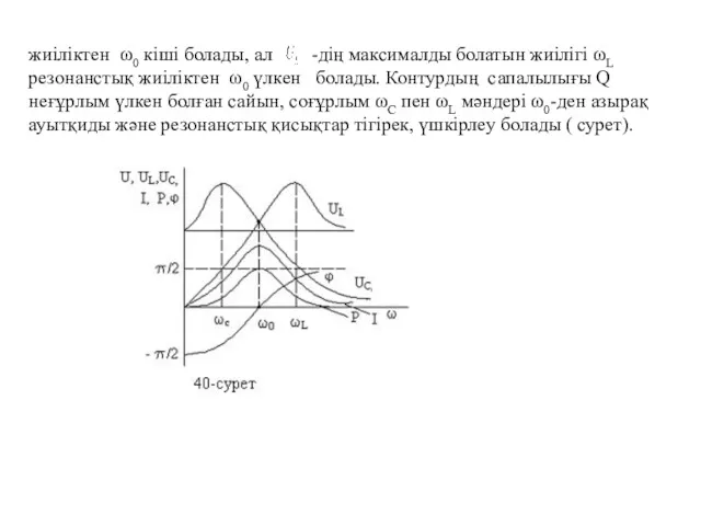 жиіліктен ω0 кіші болады, ал -дің максималды болатын жиілігі ωL резонанстық жиіліктен ω0