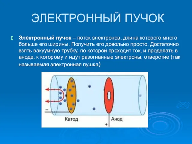 ЭЛЕКТРОННЫЙ ПУЧОК Электронный пучок – поток электронов, длина которого много