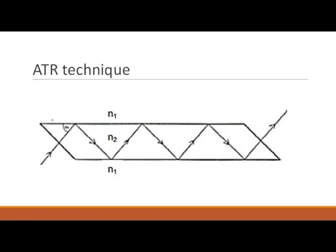 ATR technique
