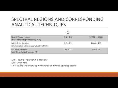 SPECTRAL REGIONS AND CORRESPONDING ANALITICAL TECHNIQUES MIR – normal vibrational