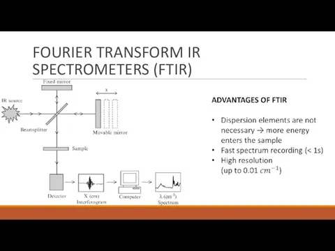 FOURIER TRANSFORM IR SPECTROMETERS (FTIR)