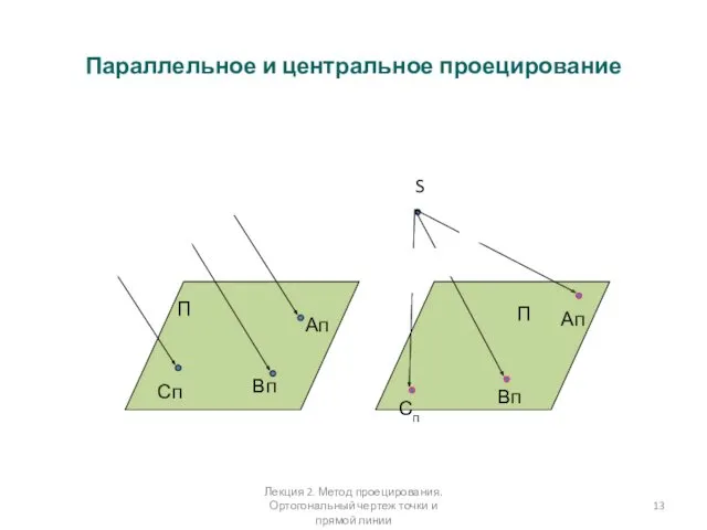 Ап Вп Сп С В А П S А П