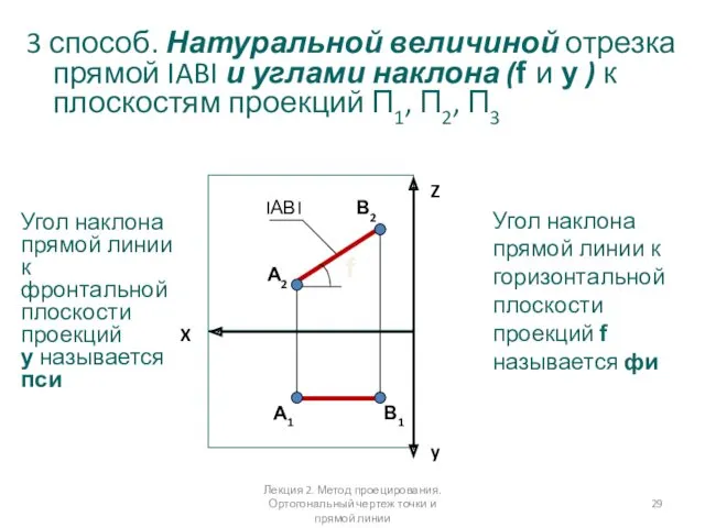 3 способ. Натуральной величиной отрезка прямой IABI и углами наклона