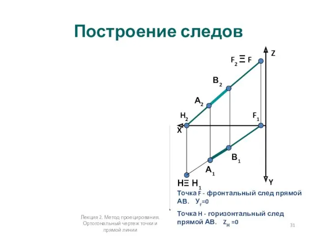 А1 А2 Z Y X П1 П3 П2 В1 В2