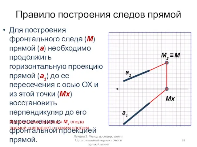 Правило построения следов прямой Для построения фронтального следа (М) прямой