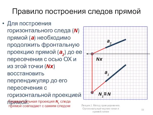 Правило построения следов прямой Для построения горизонтального следа (N) прямой