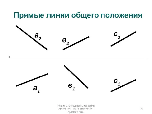 Прямые линии общего положения а2 в2 с2 а1 в1 с1