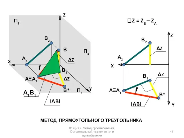 АΞА1 А2 Z Y X П1 П3 П2 В1 В2