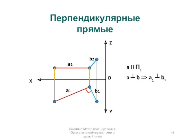 Перпендикулярные прямые X Y Z a2 b2 a1 b1 O