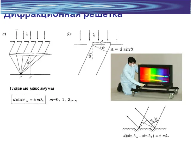 Дифракционная решетка Главные максимумы