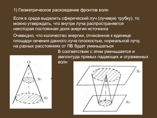 1) Геометрическое расхождение фронтов волн Если в среде выделить сферический