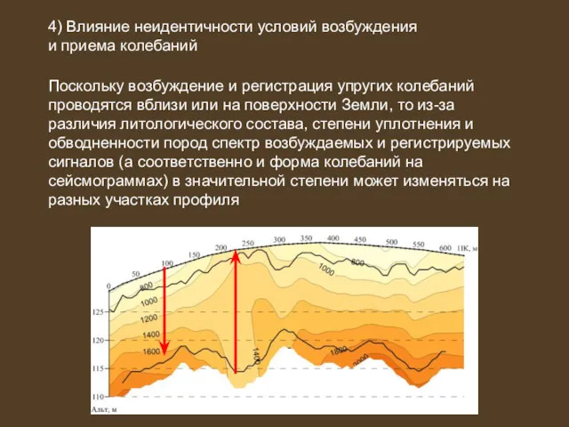 4) Влияние неидентичности условий возбуждения и приема колебаний Поскольку возбуждение