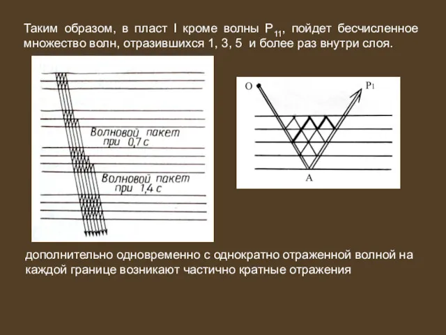 Таким образом, в пласт I кроме волны Р11, пойдет бесчисленное