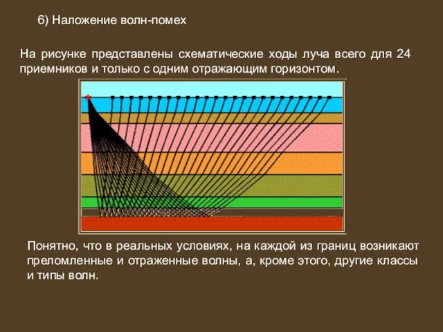 На рисунке представлены схематические ходы луча всего для 24 приемников