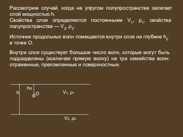 Рассмотрим случай, когда на упругом полупространстве залегает слой мощностью h.