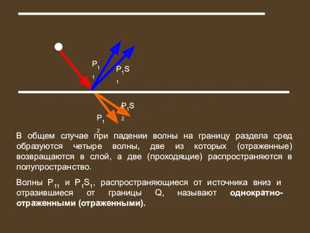 В общем случае при падении волны на границу раздела сред